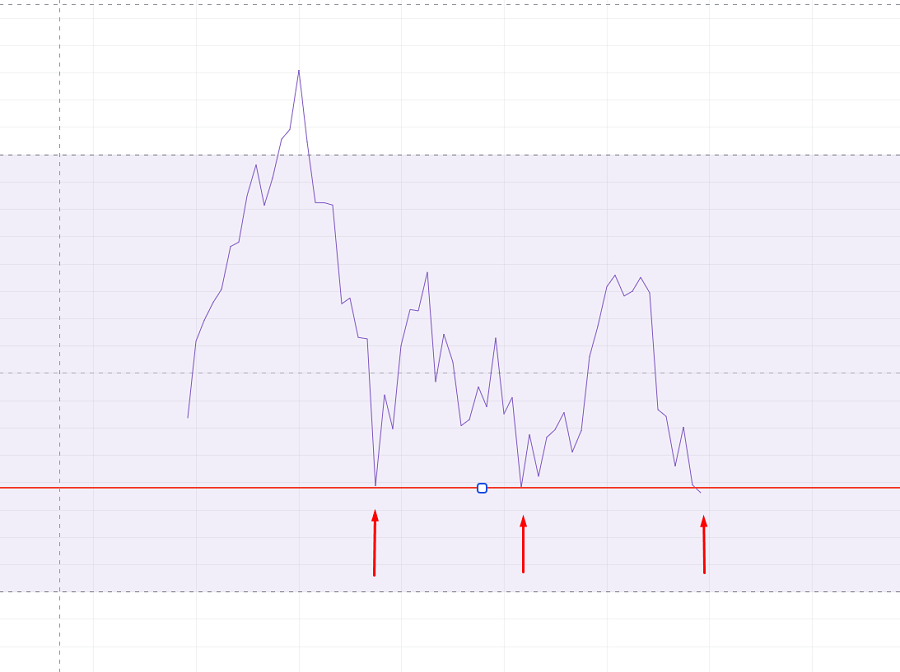 MONTHLY RSI CHINA.png