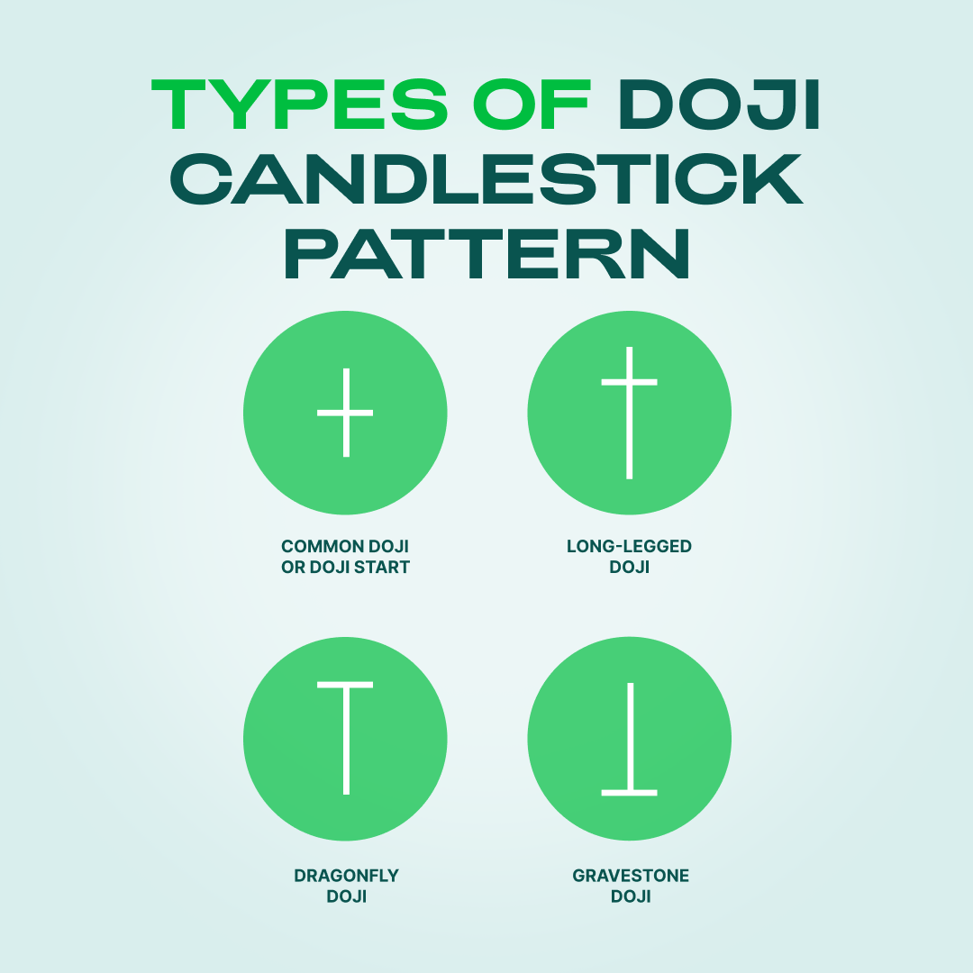 1080_1080px_Types of Doji candlestick pattern_09-06-2022_EN.png