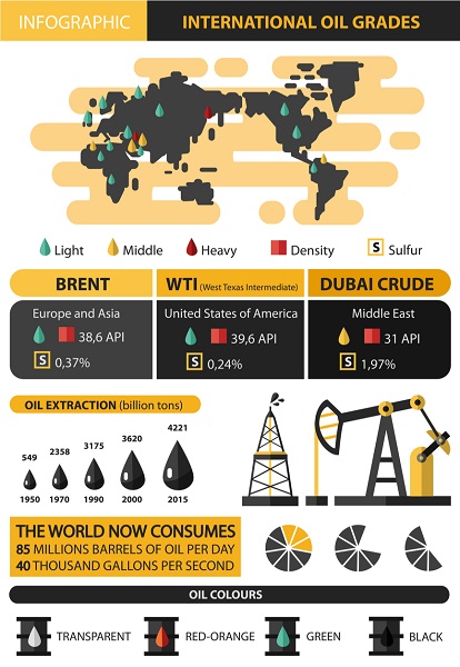 gred minyak antarabangsa