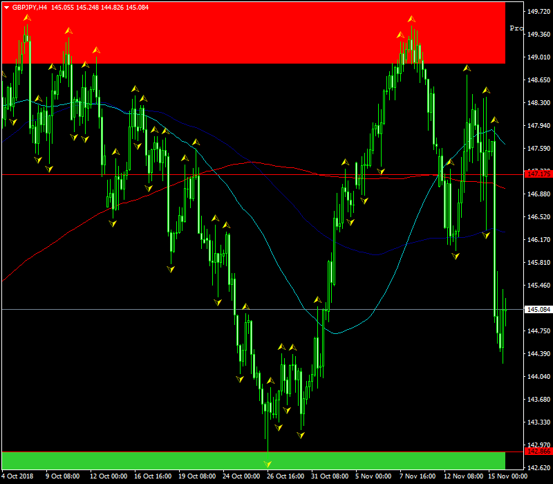 gbpjpy-h4-fbs-inc-3.png