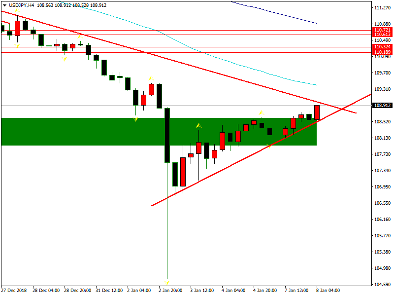 usdjpy-h4-fbs-inc (1).png