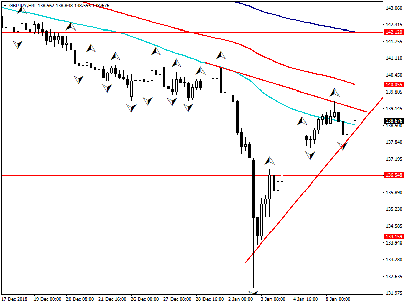 gbpjpy-h4-fbs-inc.png