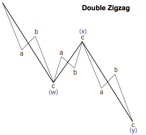 Pola Double Zigzags