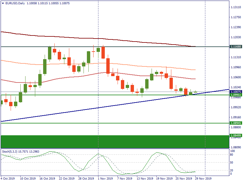 EURUSDDaily.png