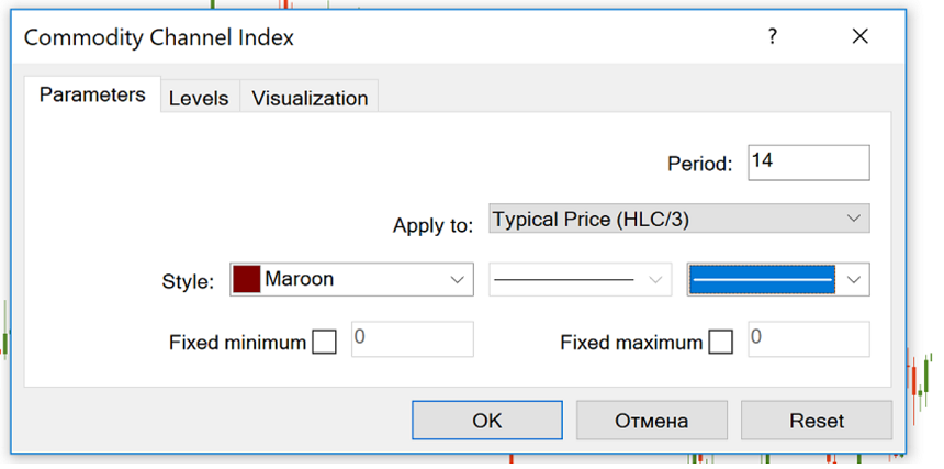 CCI di dalam MetaTrader