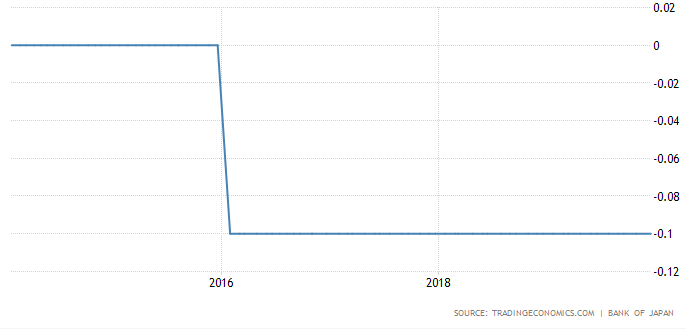 japanese interest rate.png