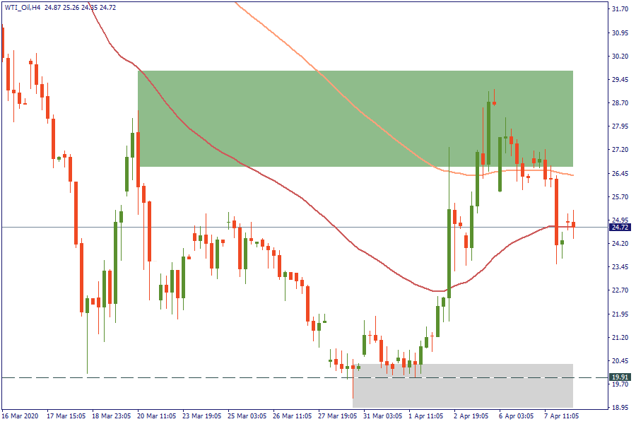 WTI_OilH4.png