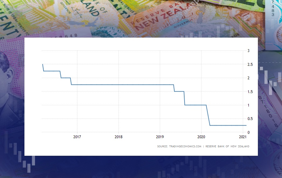 NZD2.jpg