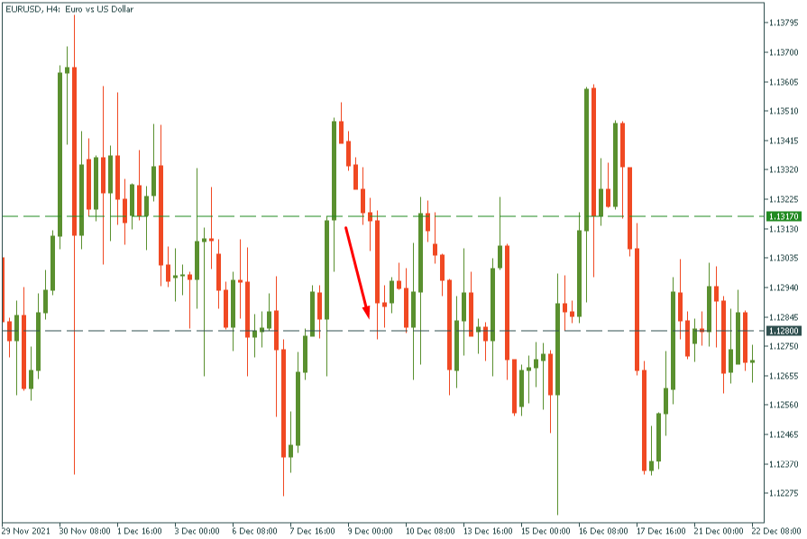 EURUSD Dec 9.png