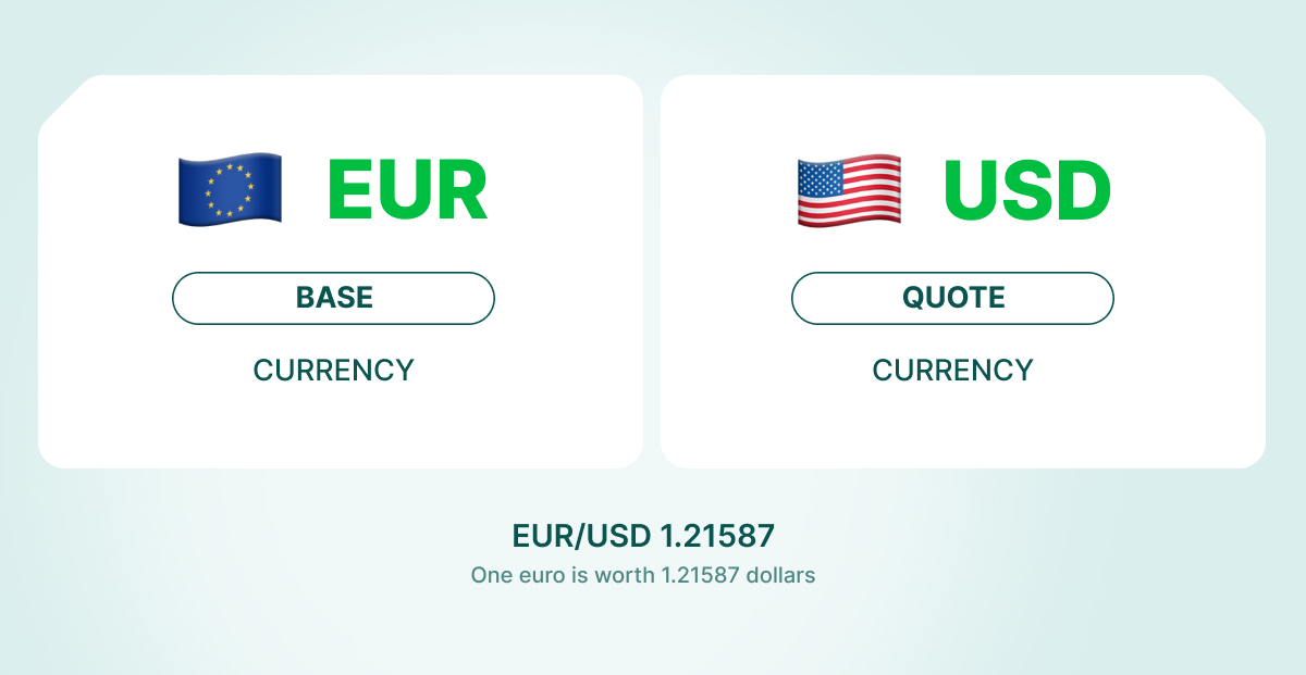 Pasangan matawang EUR/USD