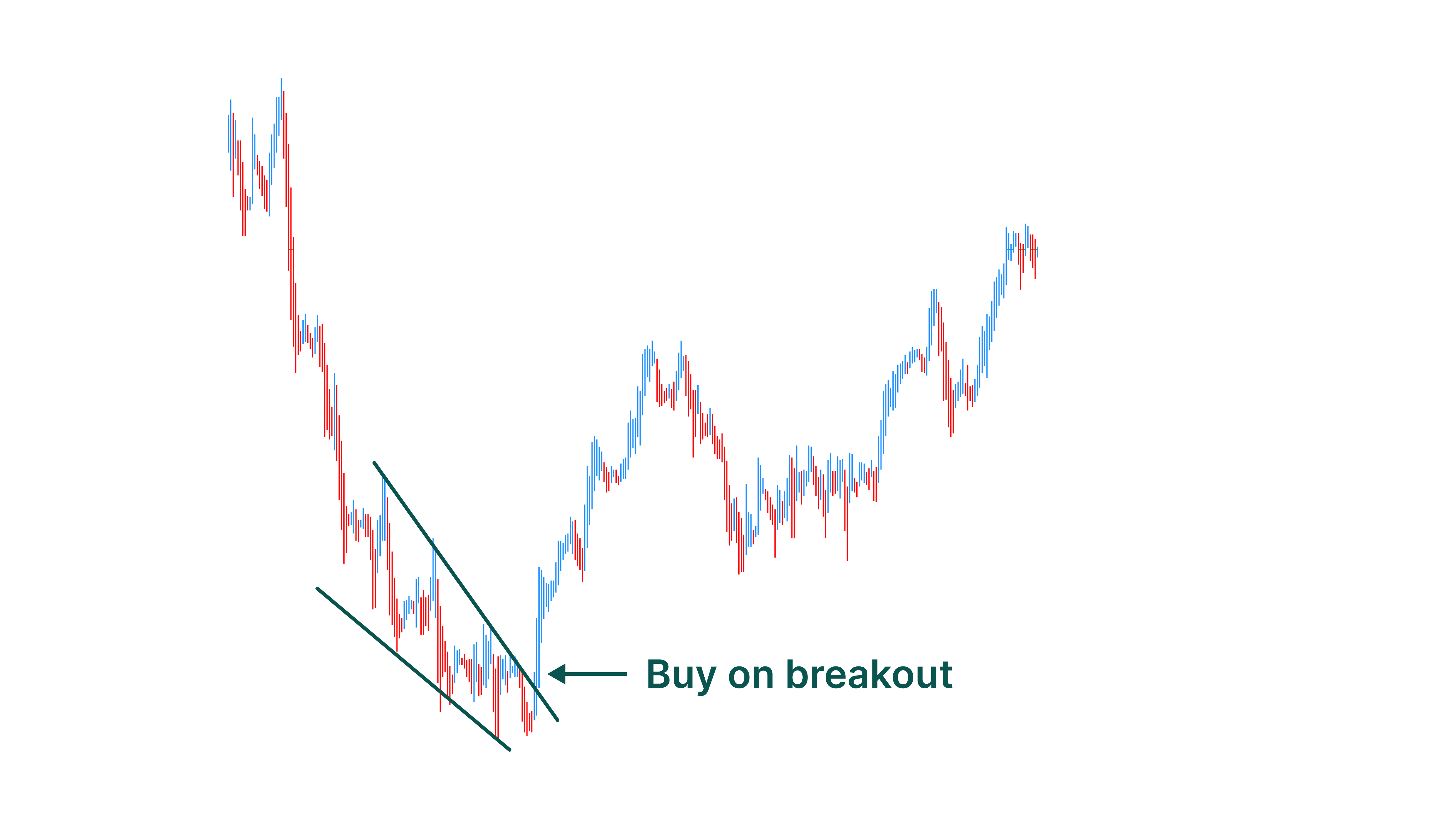 Buy on breakout.png