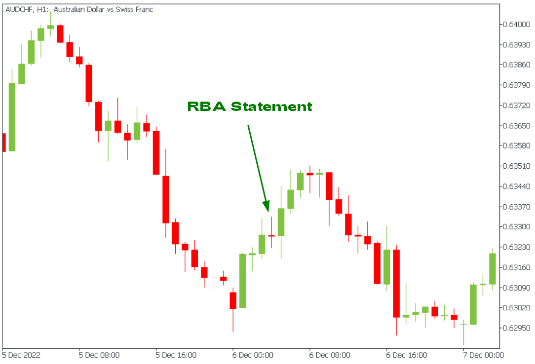 RBA Statement.png