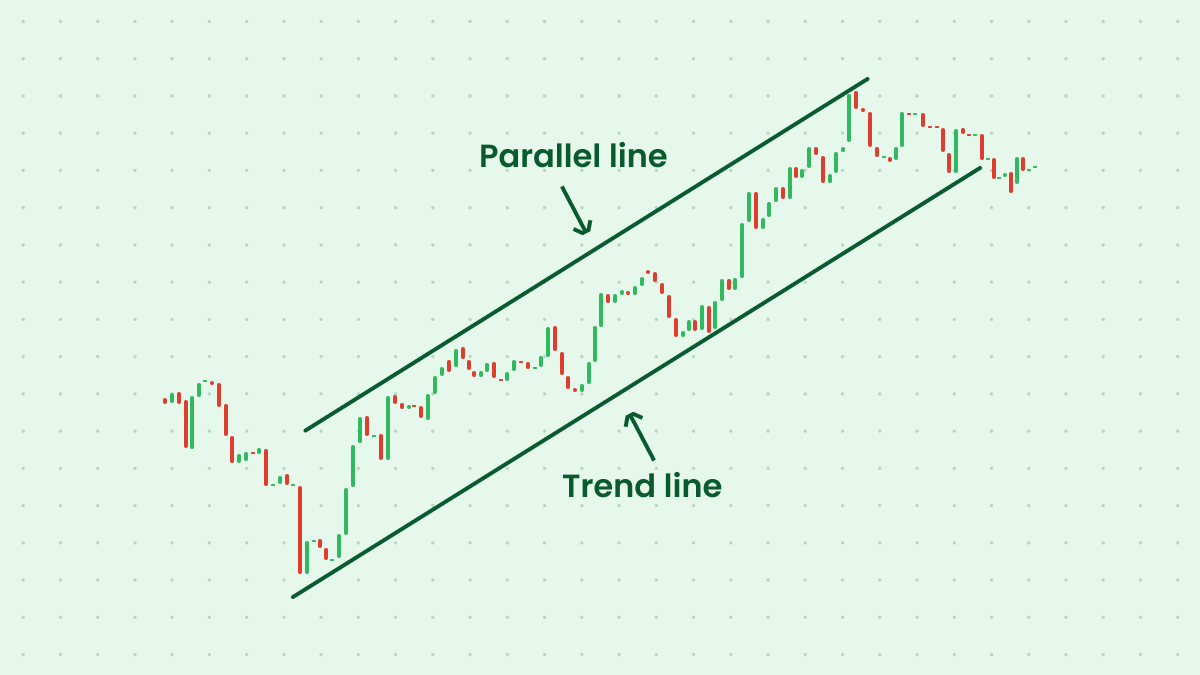 Effective Ways To Detect Trends In Forex__1200x675_5.png
